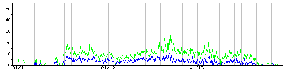 image graph