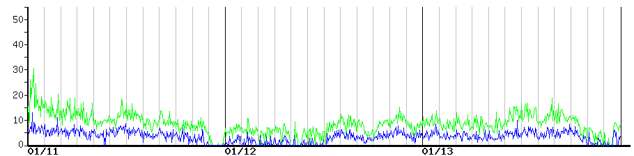 image graph