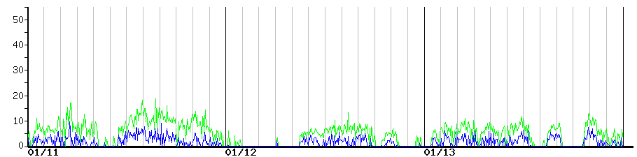 image graph
