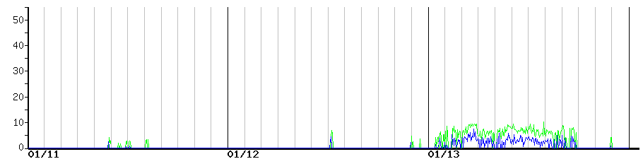 image graph
