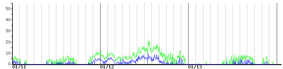 image graph