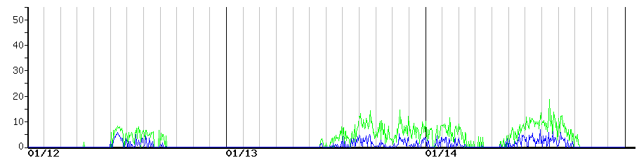 image graph