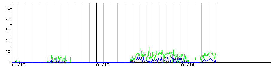 image graph