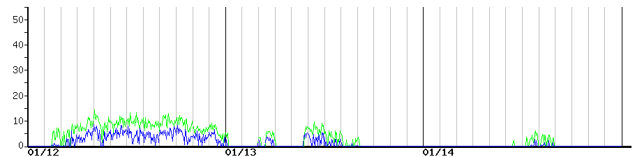 image graph