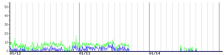 image graph
