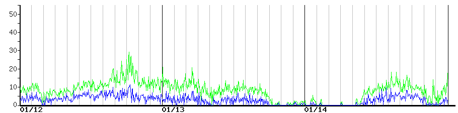 image graph