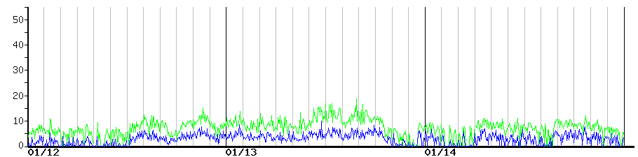 image graph