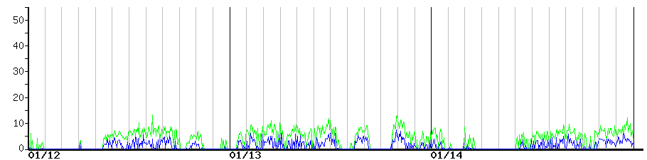 image graph