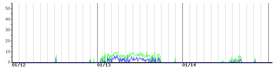 image graph
