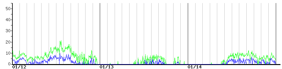 image graph
