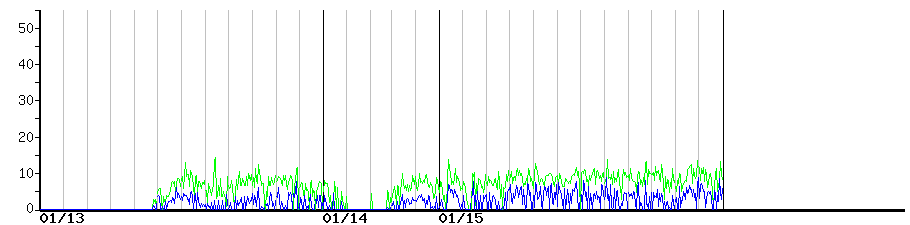 image graph