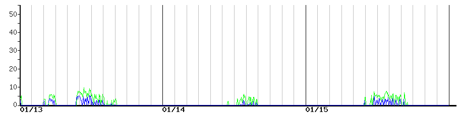 image graph