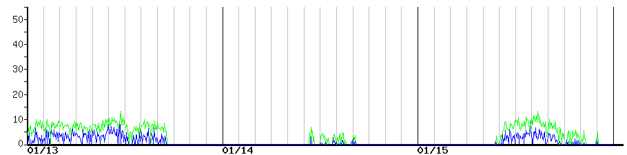 image graph
