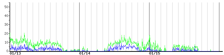 image graph