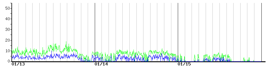 image graph