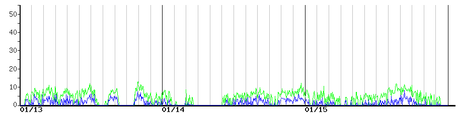 image graph