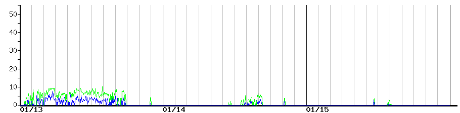 image graph