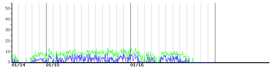 image graph