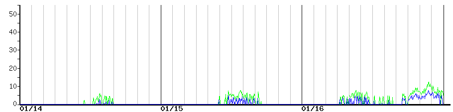 image graph