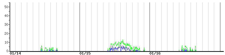 image graph