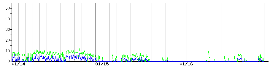 image graph