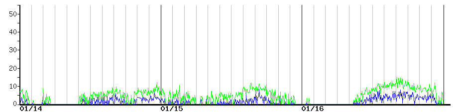 image graph