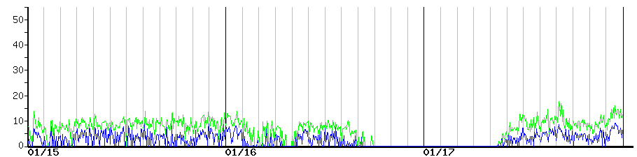 image graph