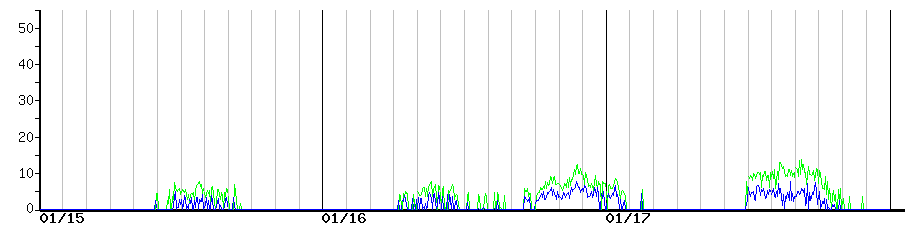 image graph