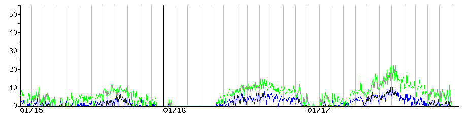 image graph