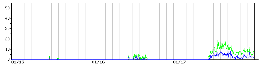 image graph