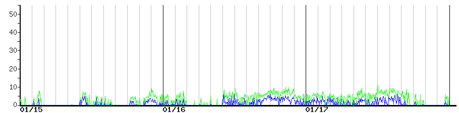 image graph