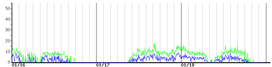 image graph