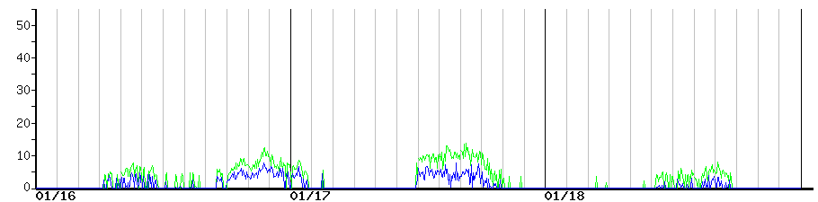image graph