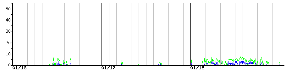 image graph