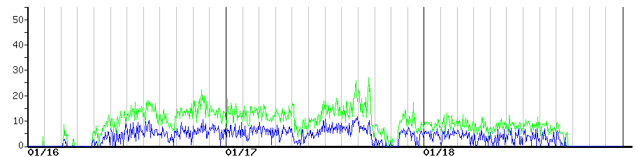image graph