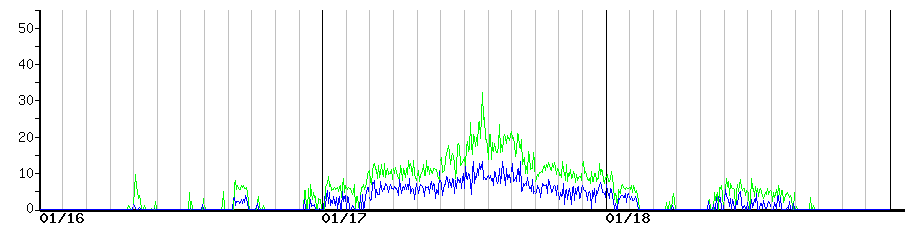 image graph