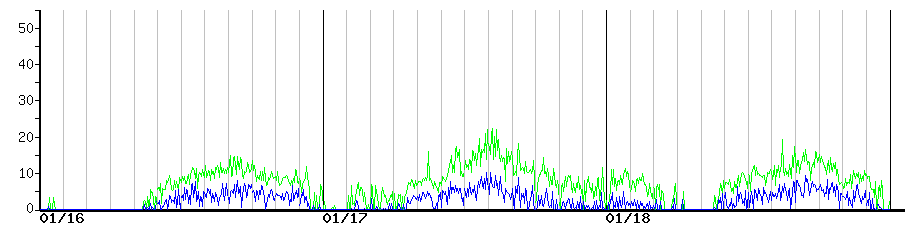 image graph