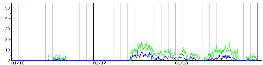 image graph