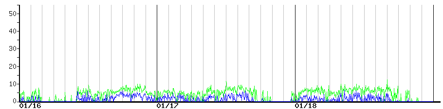 image graph