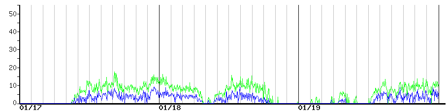 image graph