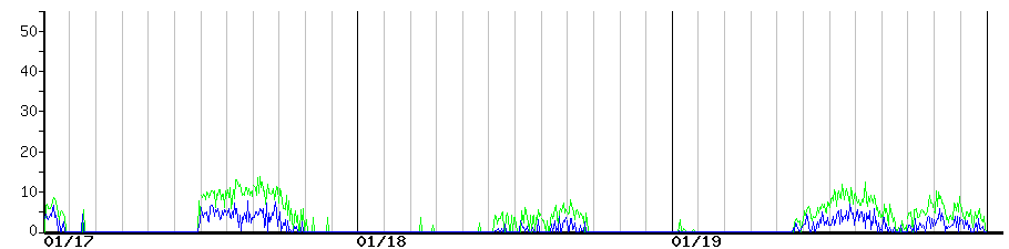 image graph