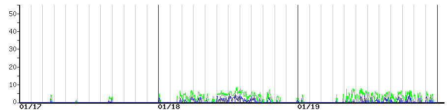 image graph