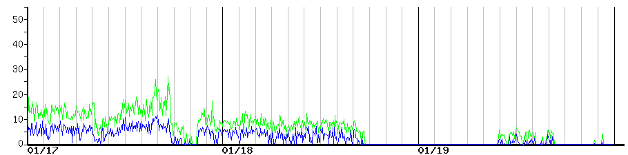 image graph