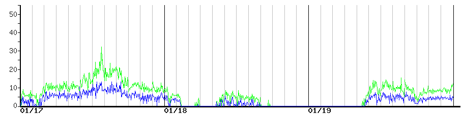 image graph