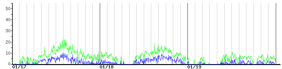 image graph