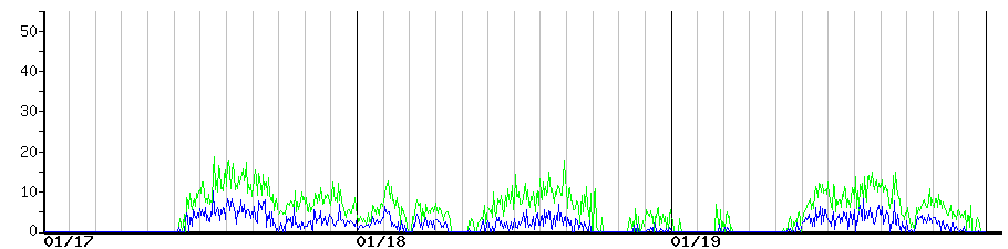 image graph
