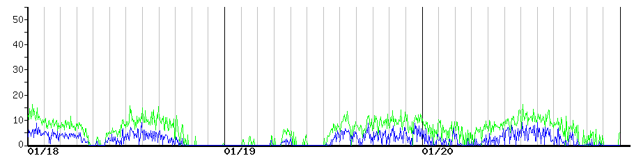 image graph