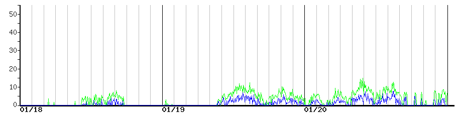 image graph