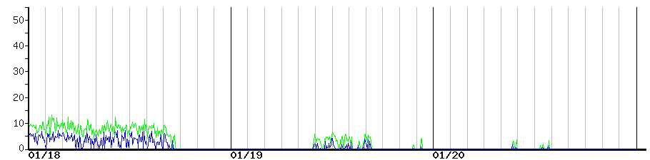 image graph