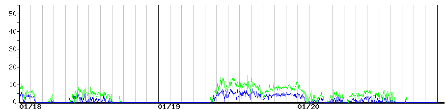 image graph